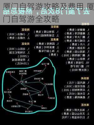 厦门自驾游攻略及费用,厦门自驾游全攻略