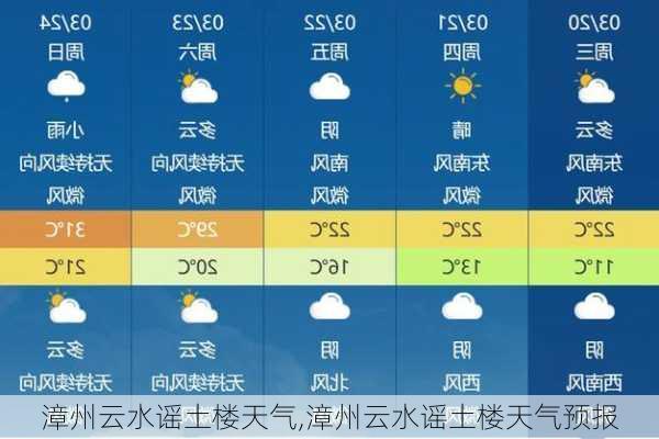 漳州云水谣土楼天气,漳州云水谣土楼天气预报