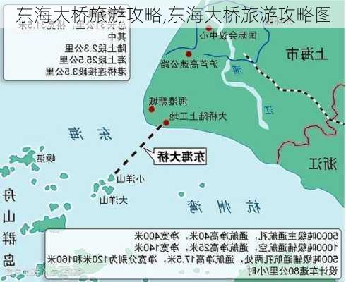 东海大桥旅游攻略,东海大桥旅游攻略图