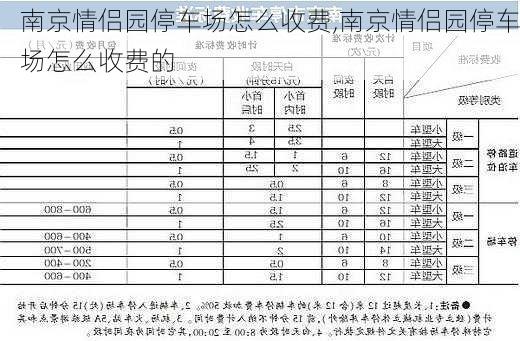 南京情侣园停车场怎么收费,南京情侣园停车场怎么收费的