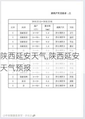 陕西延安天气,陕西延安天气预报