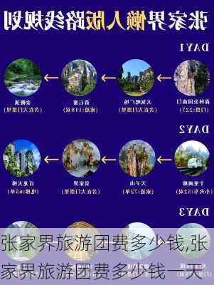 张家界旅游团费多少钱,张家界旅游团费多少钱一天