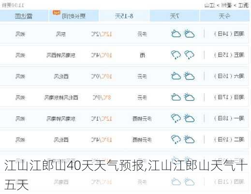 江山江郎山40天天气预报,江山江郎山天气十五天