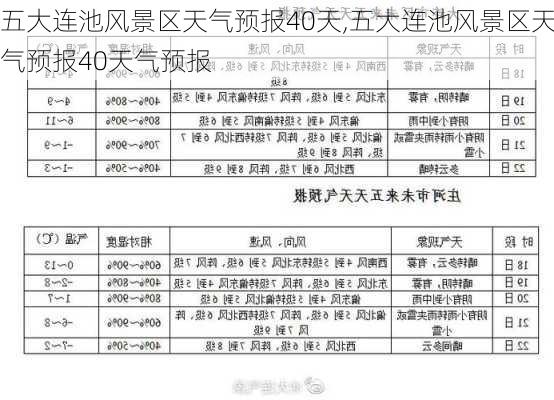 五大连池风景区天气预报40天,五大连池风景区天气预报40天气预报