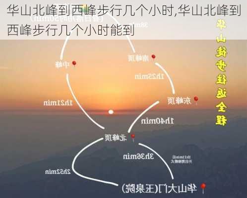 华山北峰到西峰步行几个小时,华山北峰到西峰步行几个小时能到