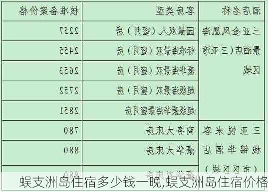 蜈支洲岛住宿多少钱一晚,蜈支洲岛住宿价格