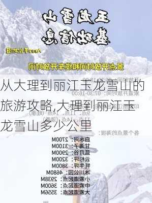 从大理到丽江玉龙雪山的旅游攻略,大理到丽江玉龙雪山多少公里