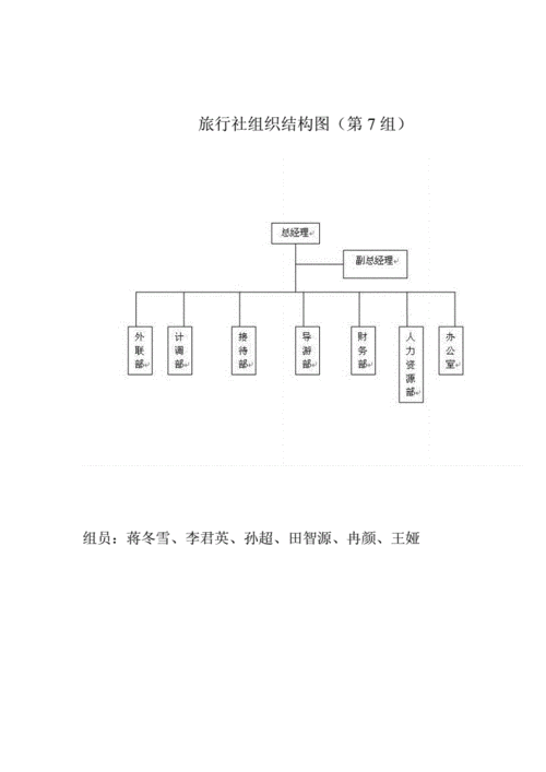 锦江旅行社组织结构图,锦江旅行社组织结构图片