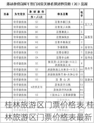 桂林旅游区门票价格表,桂林旅游区门票价格表最新