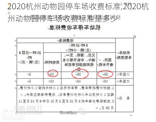 2020杭州动物园停车场收费标准,2020杭州动物园停车场收费标准是多少