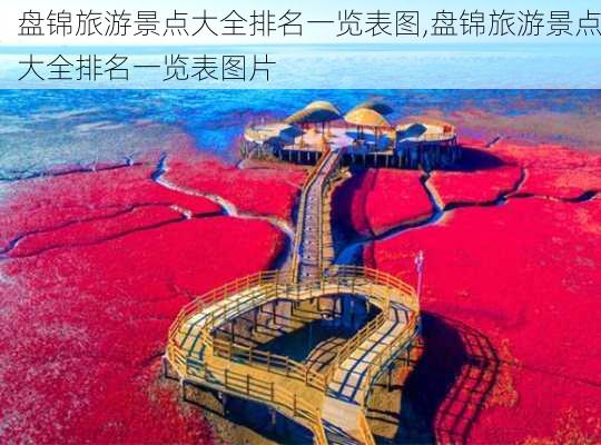 盘锦旅游景点大全排名一览表图,盘锦旅游景点大全排名一览表图片