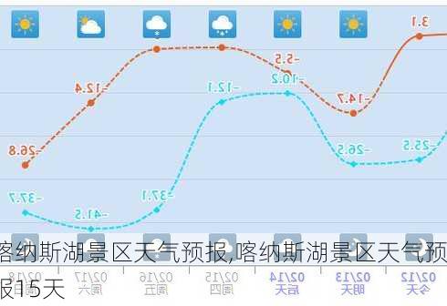 喀纳斯湖景区天气预报,喀纳斯湖景区天气预报15天