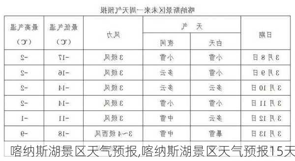 喀纳斯湖景区天气预报,喀纳斯湖景区天气预报15天