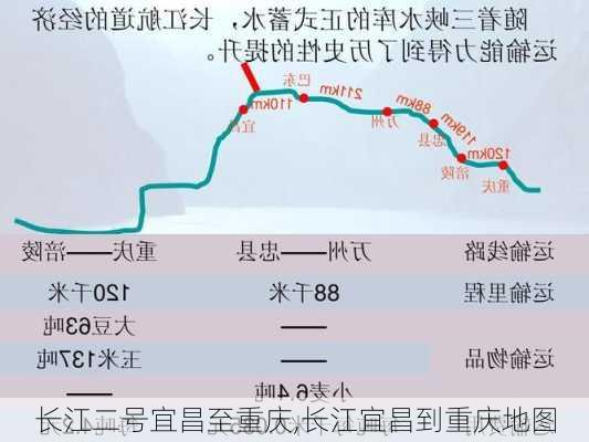 长江二号宜昌至重庆,长江宜昌到重庆地图