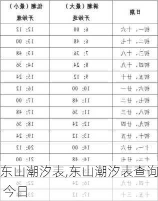 东山潮汐表,东山潮汐表查询 今日