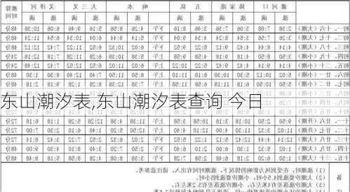 东山潮汐表,东山潮汐表查询 今日