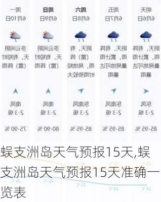 蜈支洲岛天气预报15天,蜈支洲岛天气预报15天准确一览表