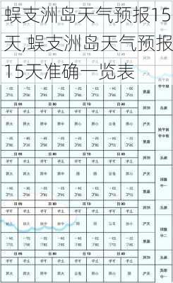 蜈支洲岛天气预报15天,蜈支洲岛天气预报15天准确一览表