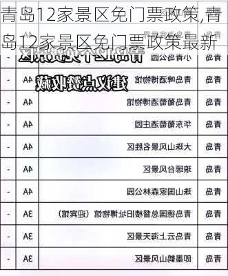 青岛12家景区免门票政策,青岛12家景区免门票政策最新