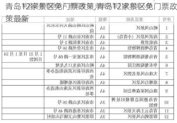 青岛12家景区免门票政策,青岛12家景区免门票政策最新