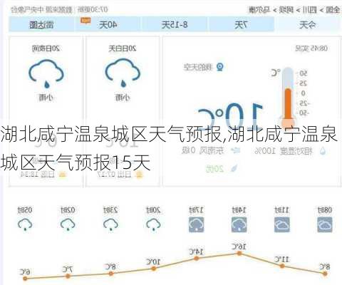 湖北咸宁温泉城区天气预报,湖北咸宁温泉城区天气预报15天