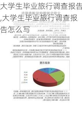 大学生毕业旅行调查报告,大学生毕业旅行调查报告怎么写