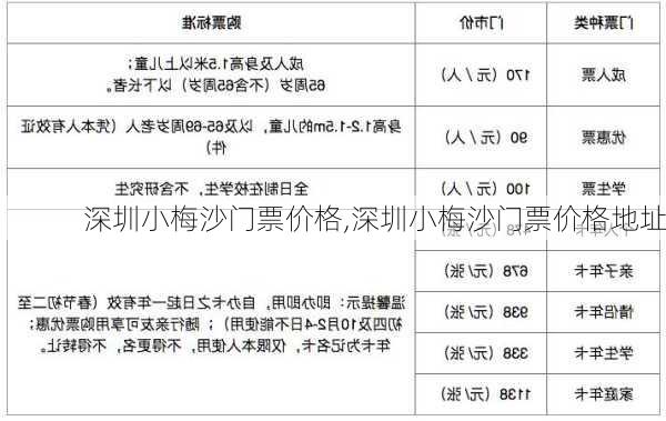 深圳小梅沙门票价格,深圳小梅沙门票价格地址