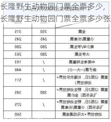 长隆野生动物园门票全票多少,长隆野生动物园门票全票多少张