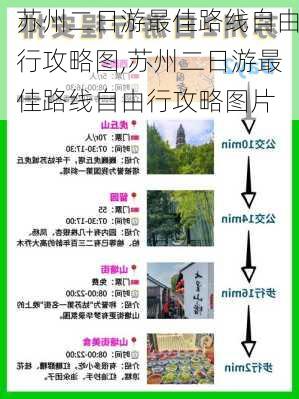 苏州二日游最佳路线自由行攻略图,苏州二日游最佳路线自由行攻略图片