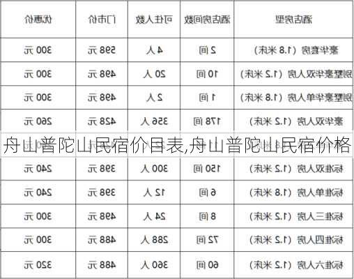 舟山普陀山民宿价目表,舟山普陀山民宿价格