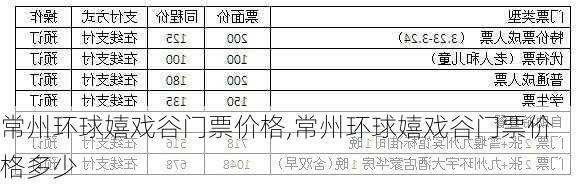 常州环球嬉戏谷门票价格,常州环球嬉戏谷门票价格多少