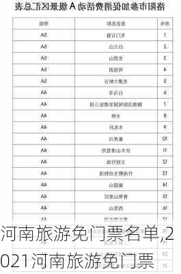 河南旅游免门票名单,2021河南旅游免门票