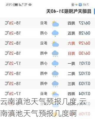 云南滇池天气预报几度,云南滇池天气预报几度啊