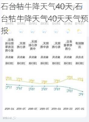 石台牯牛降天气40天,石台牯牛降天气40天天气预报