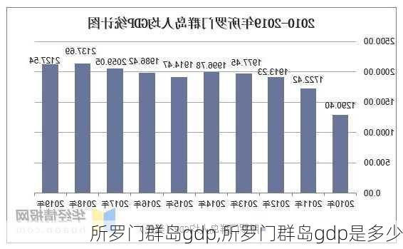 所罗门群岛gdp,所罗门群岛gdp是多少