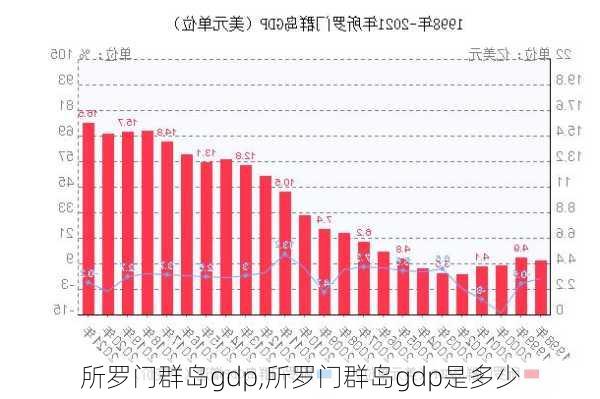 所罗门群岛gdp,所罗门群岛gdp是多少