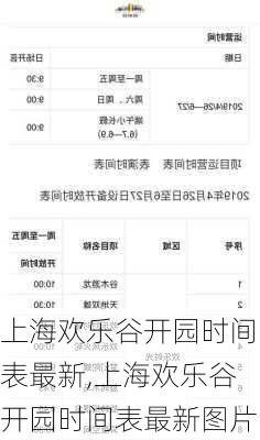 上海欢乐谷开园时间表最新,上海欢乐谷开园时间表最新图片