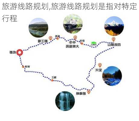 旅游线路规划,旅游线路规划是指对特定行程