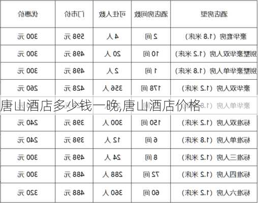 唐山酒店多少钱一晚,唐山酒店价格