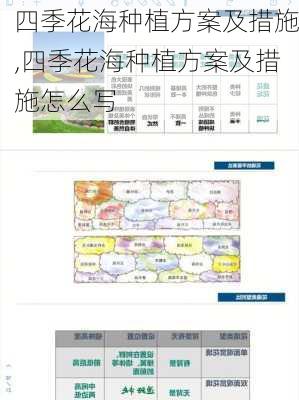 四季花海种植方案及措施,四季花海种植方案及措施怎么写