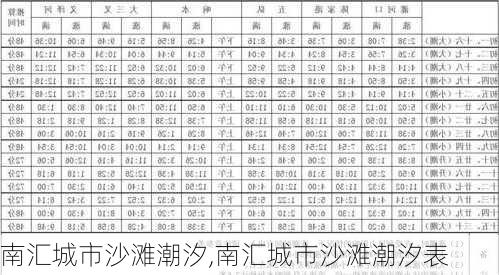 南汇城市沙滩潮汐,南汇城市沙滩潮汐表