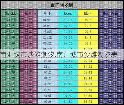 南汇城市沙滩潮汐,南汇城市沙滩潮汐表