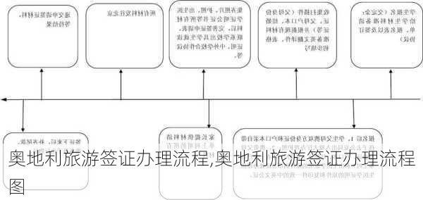 奥地利旅游签证办理流程,奥地利旅游签证办理流程图