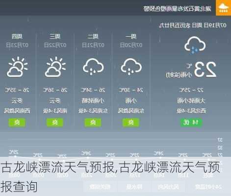 古龙峡漂流天气预报,古龙峡漂流天气预报查询