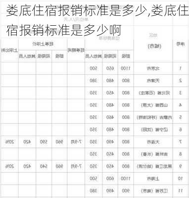 娄底住宿报销标准是多少,娄底住宿报销标准是多少啊