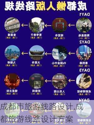 成都市旅游线路设计,成都旅游线路设计方案