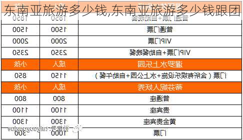 东南亚旅游多少钱,东南亚旅游多少钱跟团