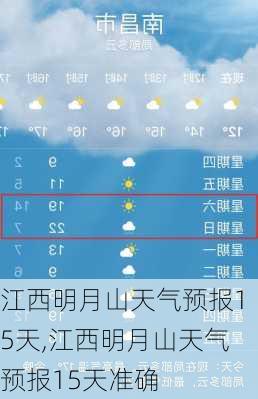 江西明月山天气预报15天,江西明月山天气预报15天准确