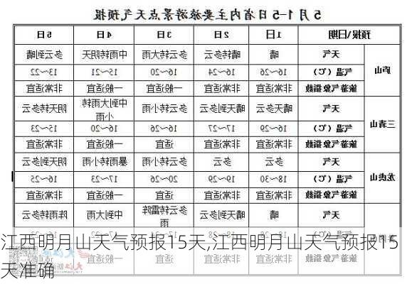 江西明月山天气预报15天,江西明月山天气预报15天准确