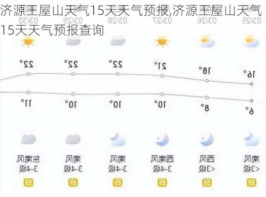 济源王屋山天气15天天气预报,济源王屋山天气15天天气预报查询